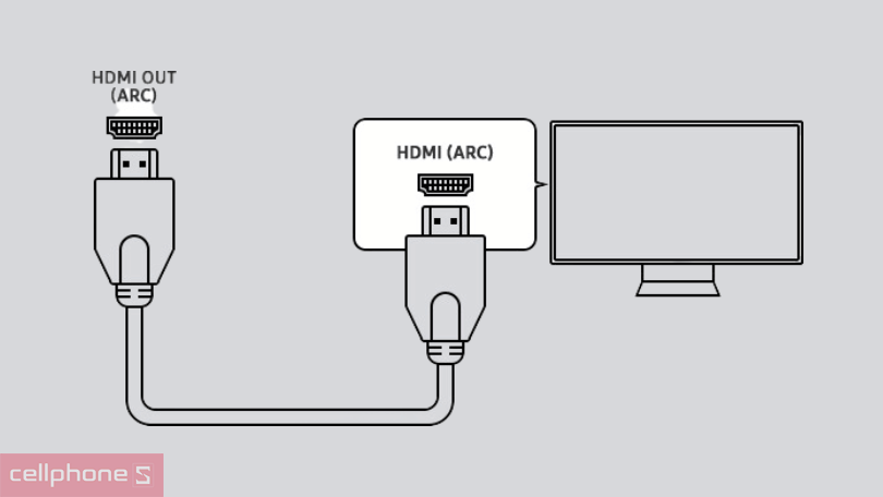Hướng dẫn sử dụng qua HDMI ARC có trên Smart tivi