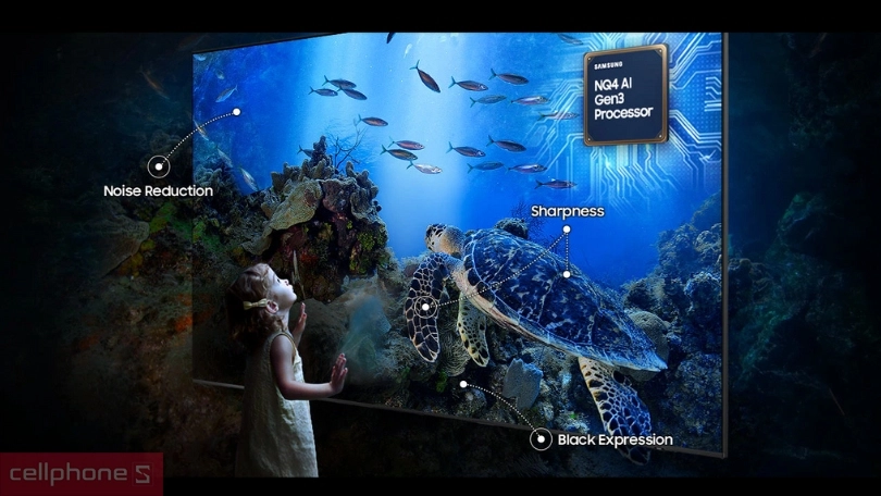 Loại màn hình và tần số quét của Smart Tivi Samsung Neo QLED 98QN90F 4K 98 inch 2025