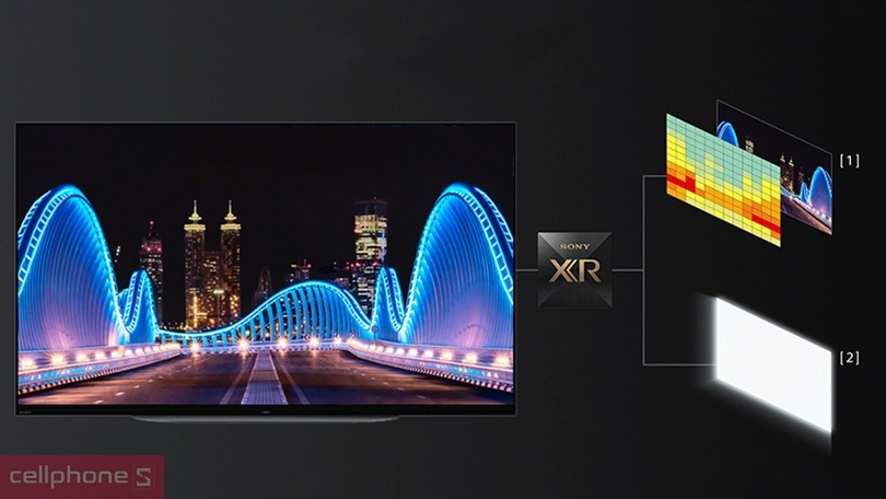 Công nghệ tivi OLED Sony 4K 48 inch XR-48A90K