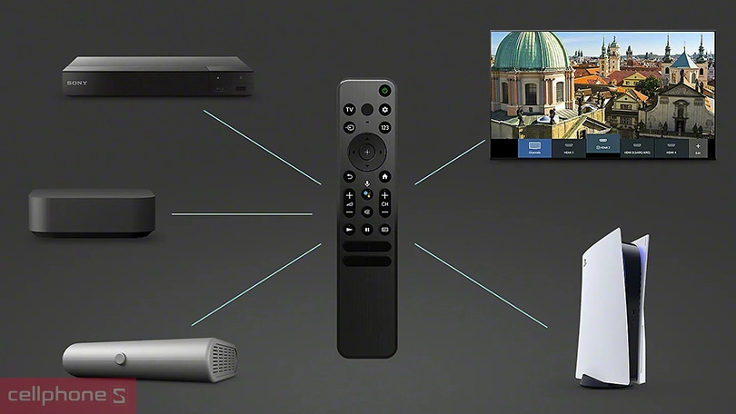 Điều khiển tivi Sony KD-50X80L 4K 50 inch