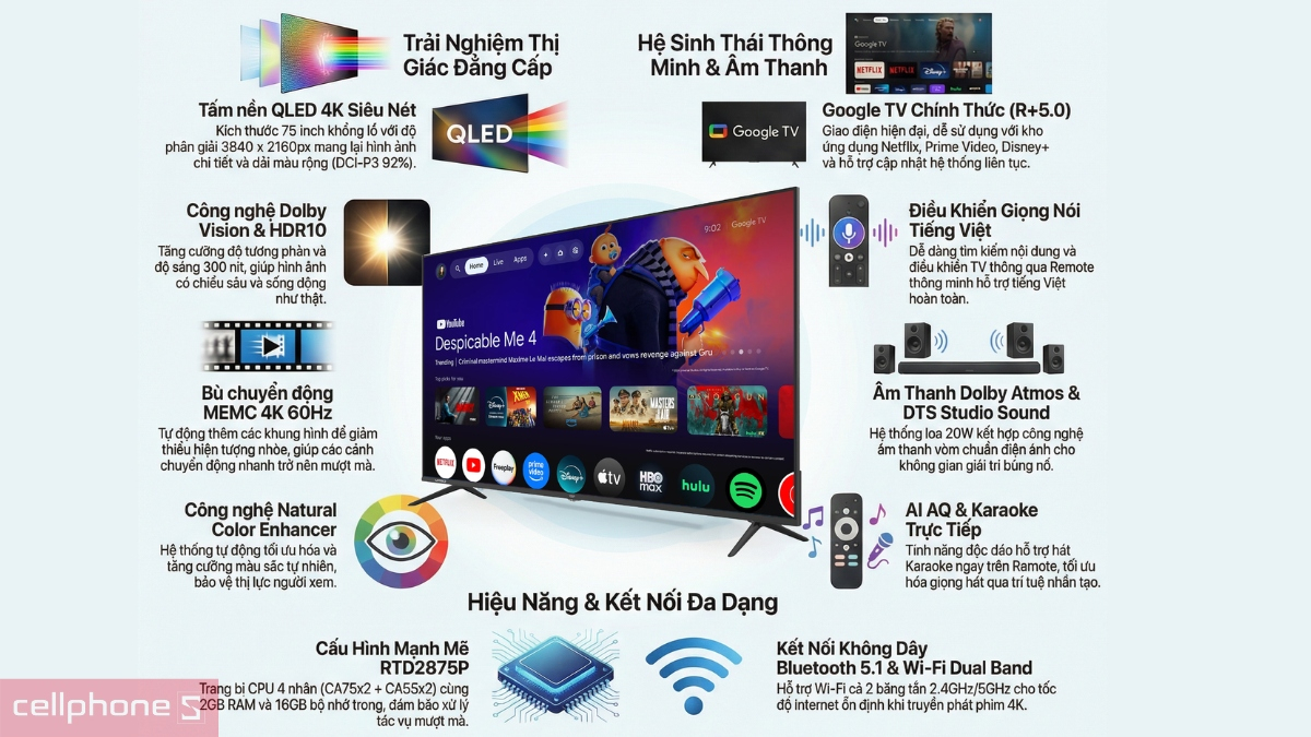 Công nghệ hiển thị Smart Tivi VSP QLED UHD 4K 75 inch VUE75GQU01