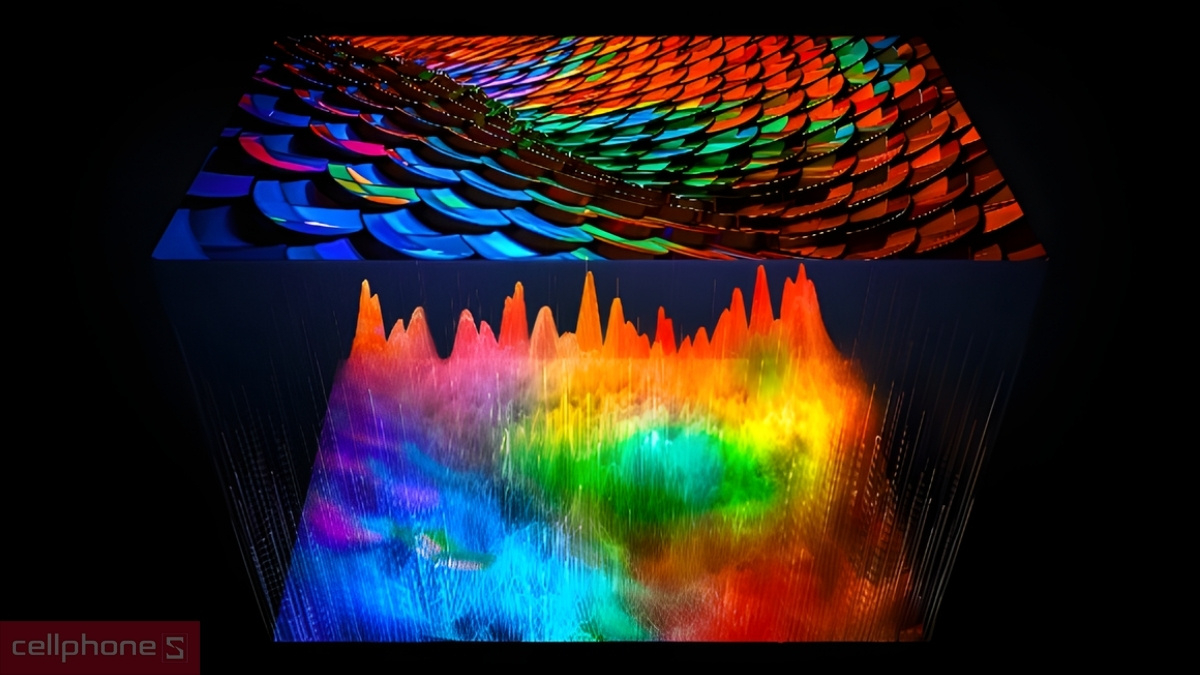 Công nghệ hình ảnh và âm thanh