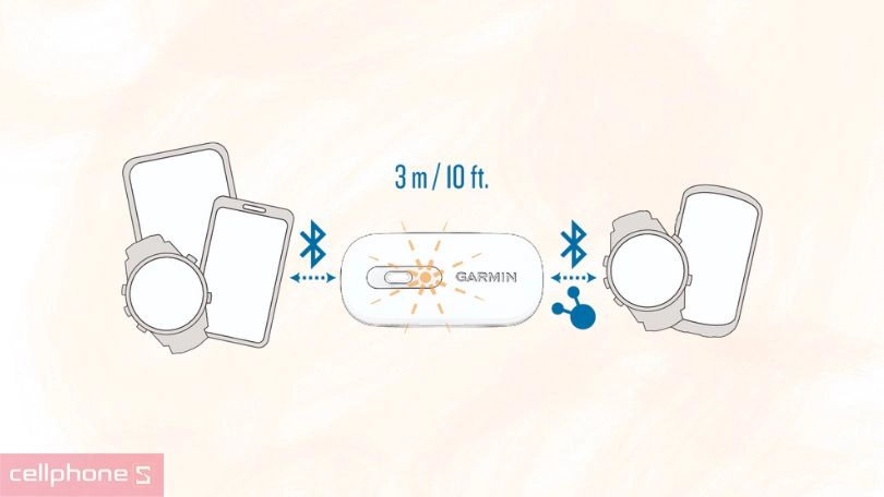 Hướng dẫn kết nối dây đo nhịp tim Garmin HRM-200 M-XL với Garmin Connect