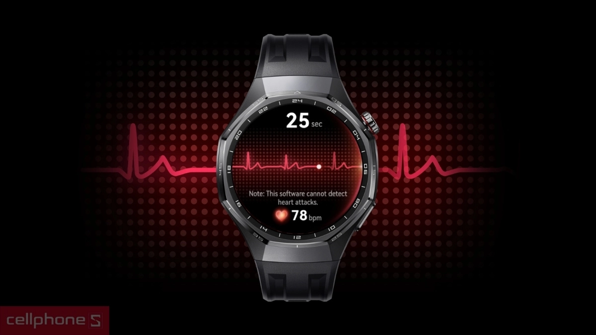 Phân tích điện tâm đồ (ECG)