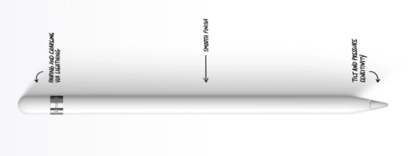 Lưu ý khi chọn mua bút cảm ứng cho iPad