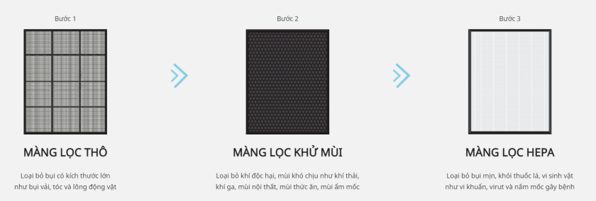 Sở hữu cơ chế lọc – loại bụi bẩn hiệu quả
