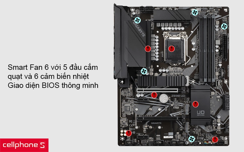 Smart Fan 6 với 5 đầu cắm và 6 cảm biến nhiệt thông minh, giao diện BIOS tối ưu tản nhiệt
