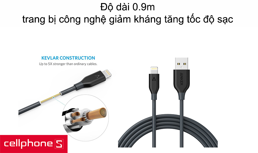 Độ dài 0.9m, trang bị công nghệ giảm kháng tăng tốc độ sạc
