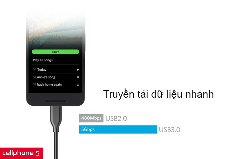 Truyền tải dữ liệu nhanh chóng với tốc độ 5 gbps