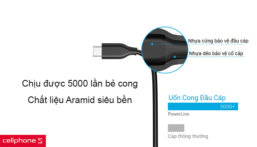 Anker A8163 được làm bằng chất liệu Aramid siêu bền