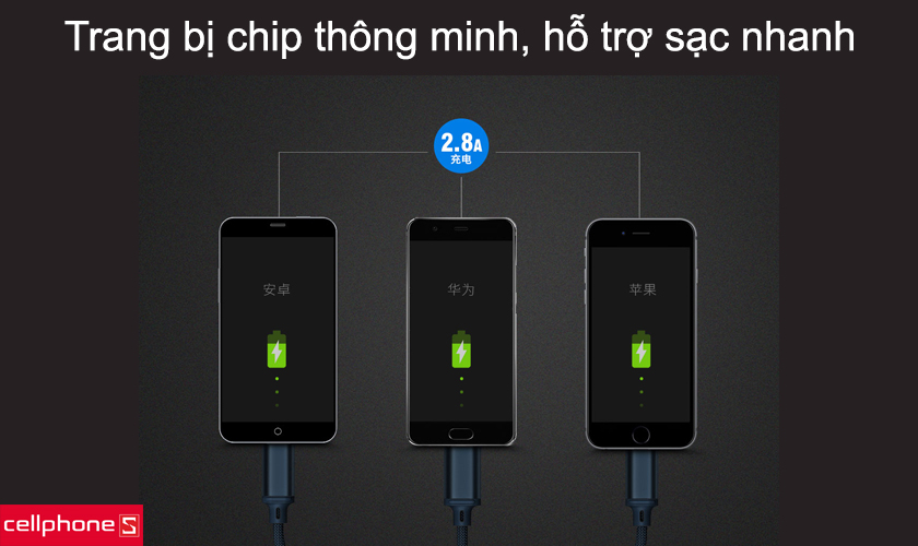 Trang bị chip thông minh, hỗ trợ sạc nhanh