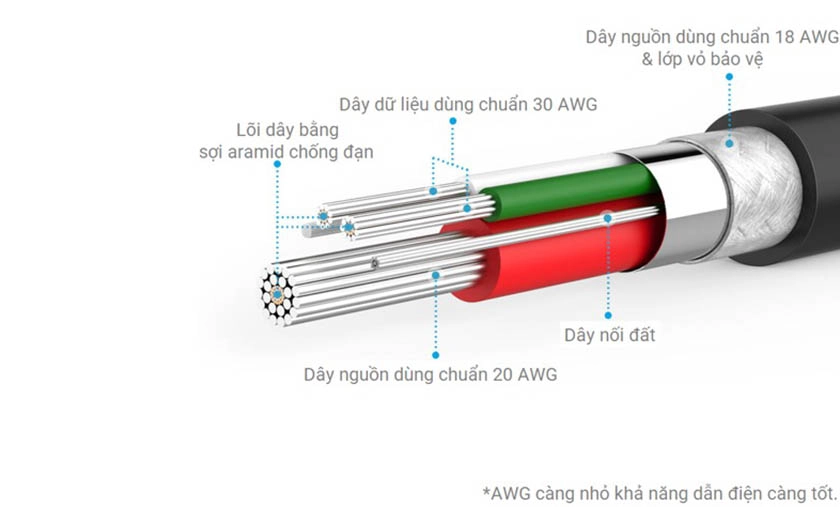 Tương thích nhiều thiết bị, tốc độ sạc nhanh