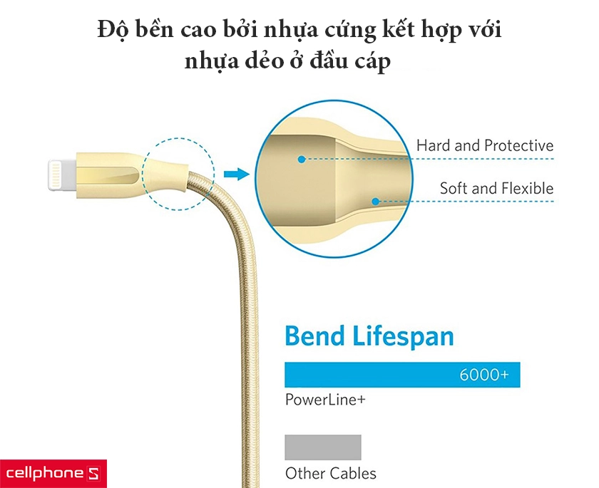 Độ bền cao bởi nhựa cứng kết hợp với nhựa dẻo ở đầu cáp