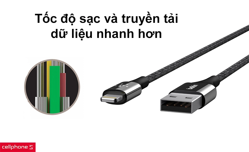 Tốc độ sạc và truyền tải dữ liệu nhanh hơn