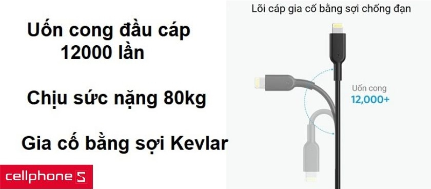 Chất liệu cao cấp, có độ dai gấp 40% và vượt qua thử nghiệm uốn cong đầu cáp 12000 lần