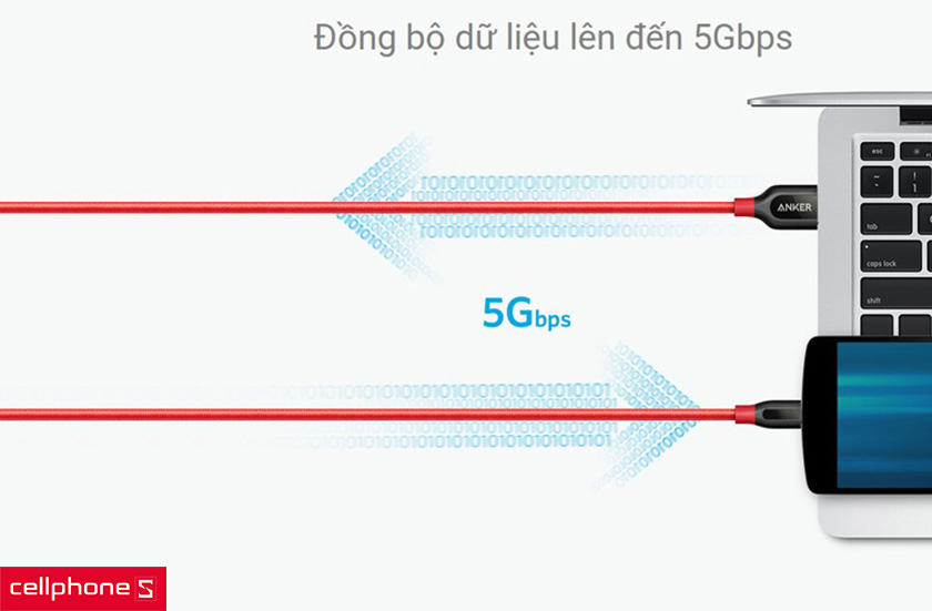 Khả năng tương thích tốt cùng khả năng truyền dữ liệu 5Gbps