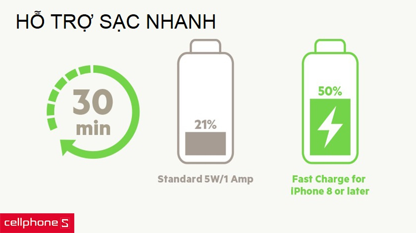 hỗ trợ chuẩn sạc nhanh