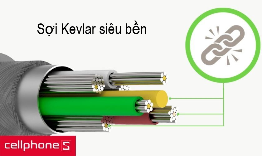 ợi Kevlar siêu bền