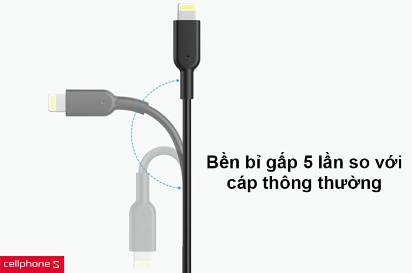 Bền bỉ gấp 5 lần với 12000 lần uốn cong