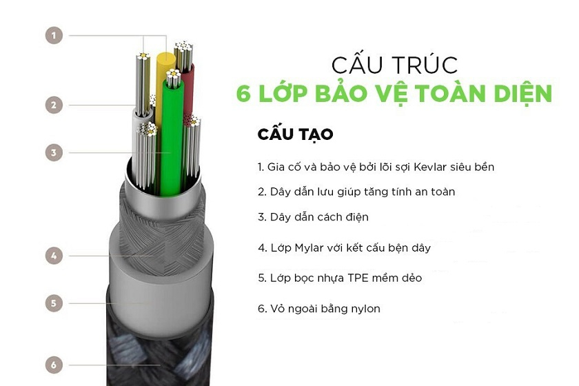 cấu trúc 6 lớp bảo vệ