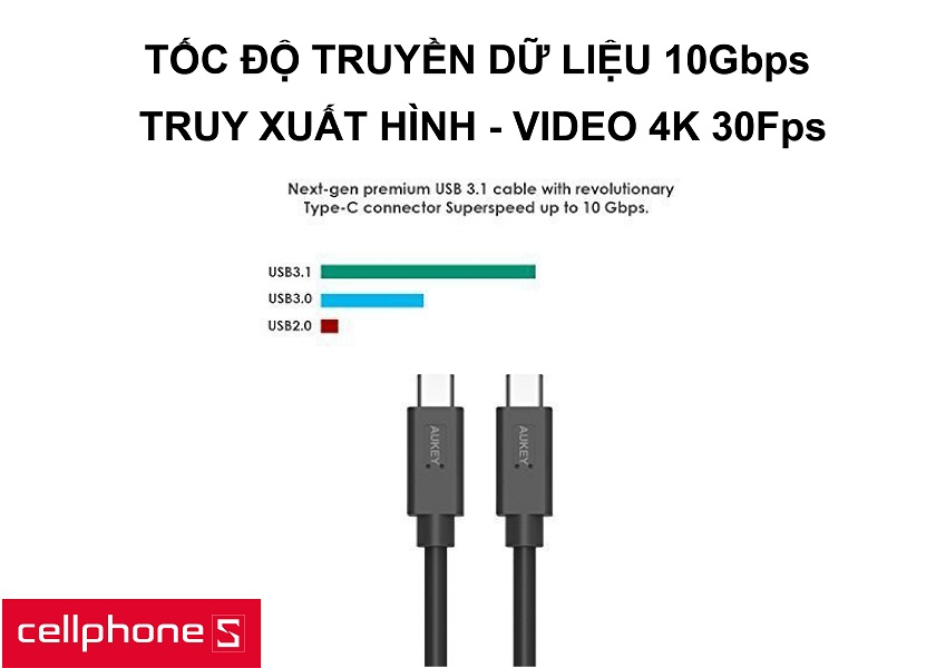 Tốc độ đồng bộ dữ liệu cực nhanh lên đến 10Gbps, chuyển đổi nội dung 4K UHD