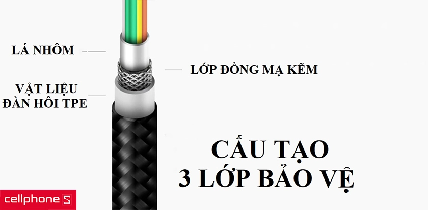 3 lớp vật liệu bảo vệ thân cáp
