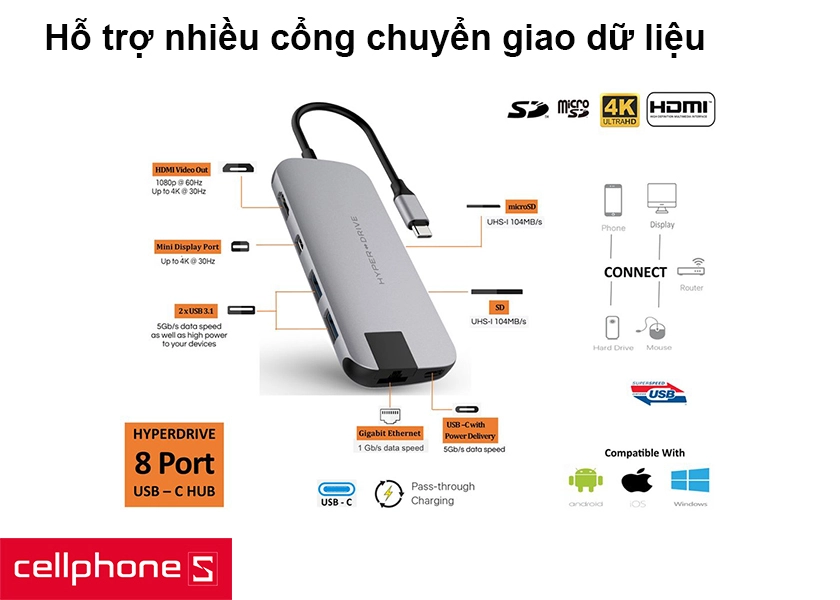 Hỗ trợ nhiều cổng chuyển giao dữ liệu