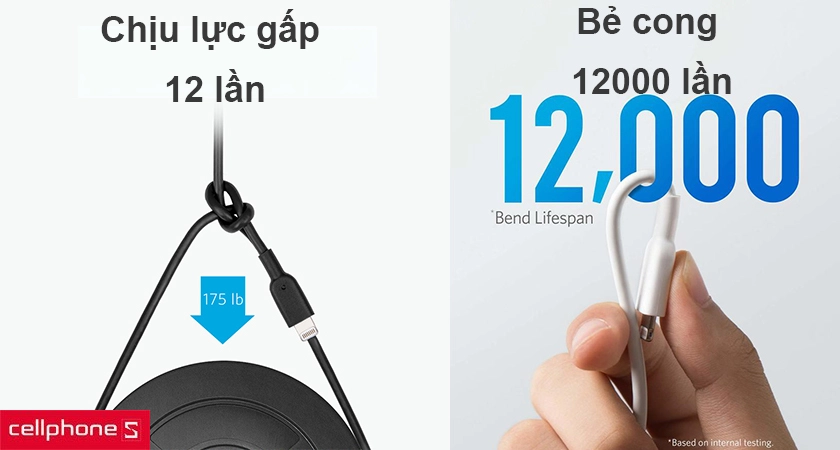 Độ bền gấp 12 lần dây cáp truyền thống, gập bẻ đến 12000 lần