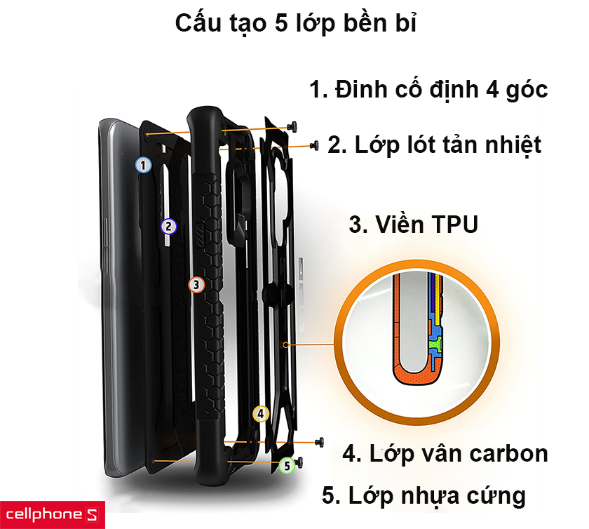 Cấu tạo năm lớp bền bỉ, cấu trúc dạng tổ ong