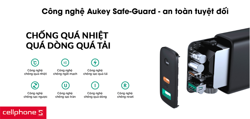 Công nghệ Aukey Safe-Guard trên sạc Pa-D3