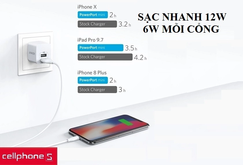 Hai đầu ra có công suất mạnh mẽ lên đến 12W