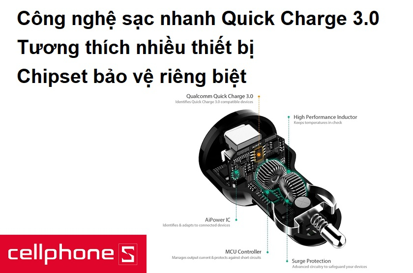 Sạc nhanh chóng với công nghệ sạc nhanh Quick Charge 3.0, tương thích nhiều thiết bị