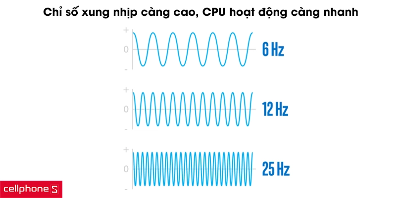 Cần quan tâm những thống số nào khi chọn CPU