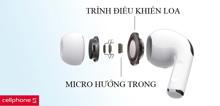 Một micrô hướng vào bên trong giúp lắng nghe những âm thanh bên trong