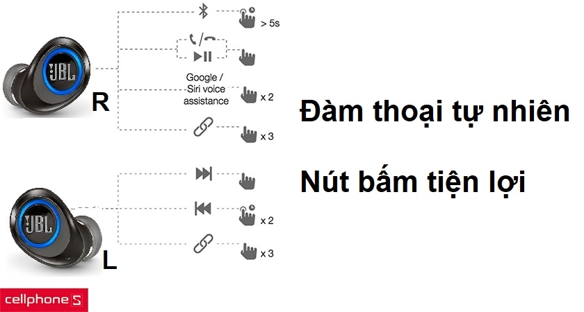 Tự động chuyển đổi chế độ âm thanh và nút bấm tiện dụng