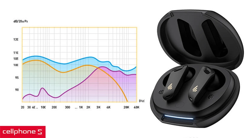 Thời lượng pin lớn