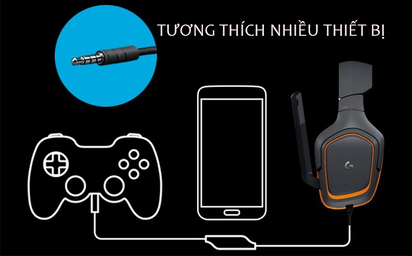 Tương thích nhiều thiết bị