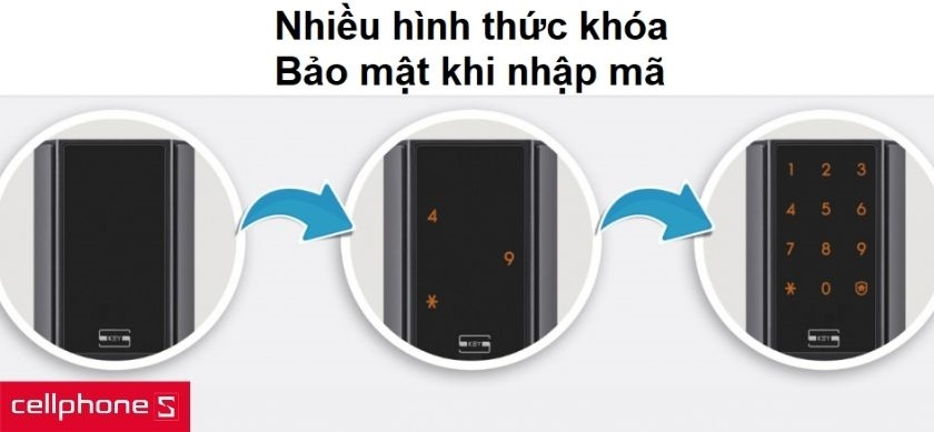 Nhiều hình thức khóa cửa từ vân tay cho đến thẻ từ và bảo mật khi nhập mã