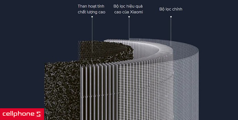Lõi lọc thay thế Xiaomi Smart Air Purifier 4 Filter Purifier 4 Filter - Phụ kiện hỗ trợ lọc sạch không khí