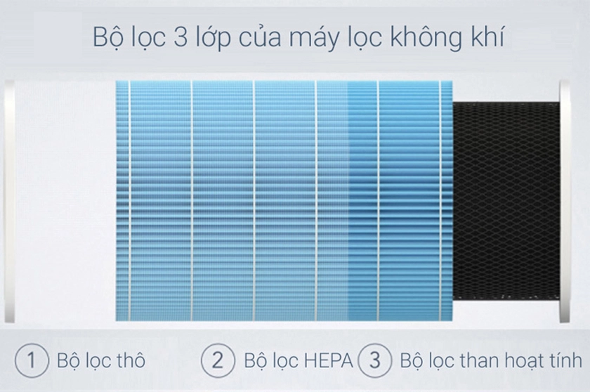 Lõi lọc không khí là gì?