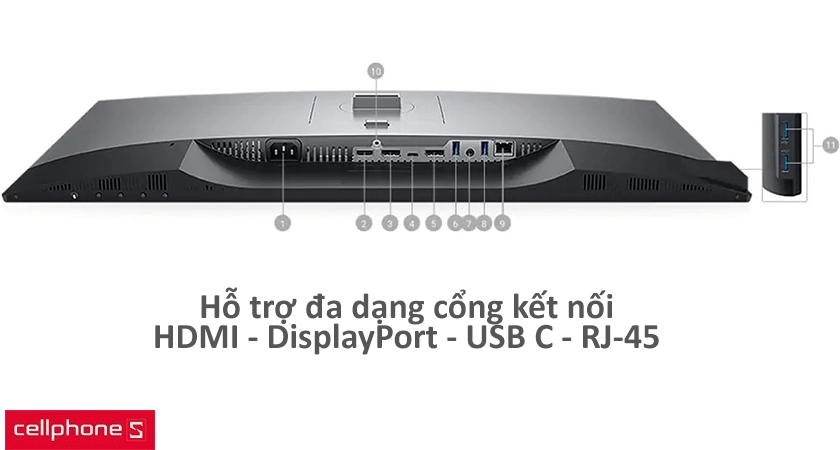 Đa dạng cổng kết nối