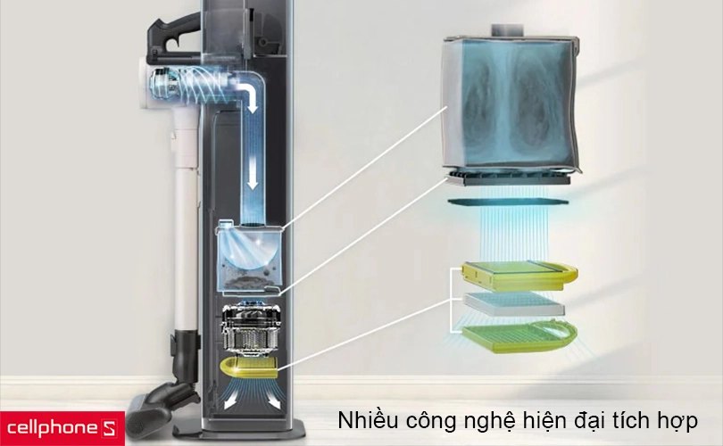 Ưu – Nhược điểm của máy hút bụi cầm tay LG