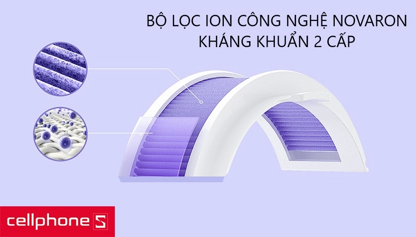 Bộ lọc ion công nghệ Novaron, bộ lọc Hepa