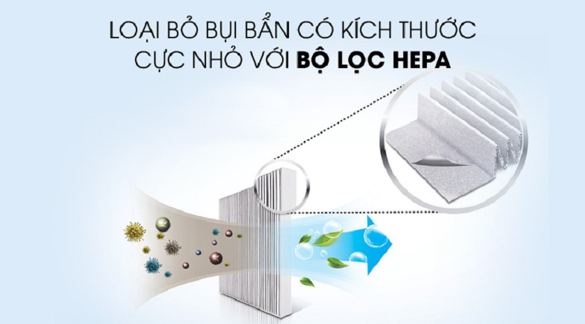 Màng lọc HEPA nâng cao khả năng lọc đến 99,97%, tiết kiệm điện năng