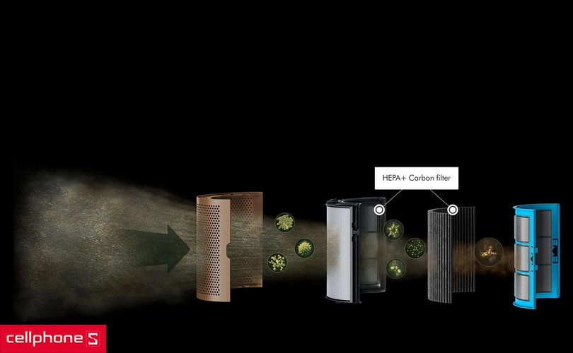 Máy lọc không khí Dyson