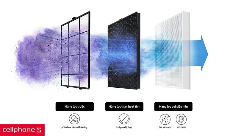Hệ thống đa màng lọc, trả lại bầu không khí trong lành