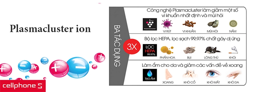 chế độ Plasmacluster ion kháng khuẩn, khử mùi