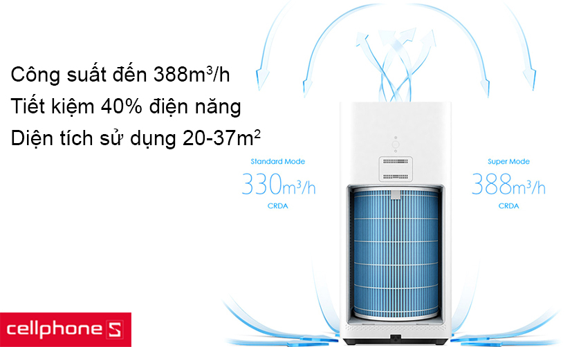 Công suất lọc lên đến 388m3/h, diện tích sử dụng tốt nhất 20-37 m2