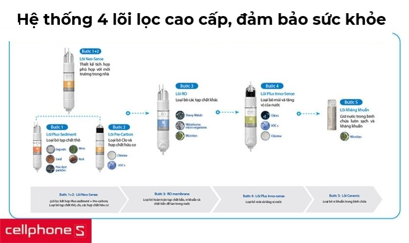 Máy lọc nước Coway CHP-590R