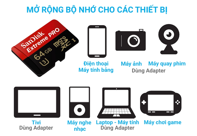 Thiết kế MicroSDXC tương thích với các thiết bị hiện đại, mới nhất